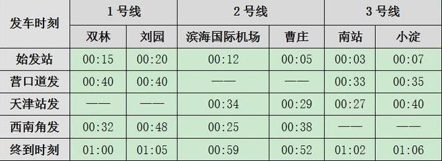 好消息!“平安夜”地鐵運(yùn)營(yíng)時(shí)間延長(zhǎng)至01:06